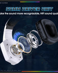 GT806 2.4GHz Wireless Gaming Headset